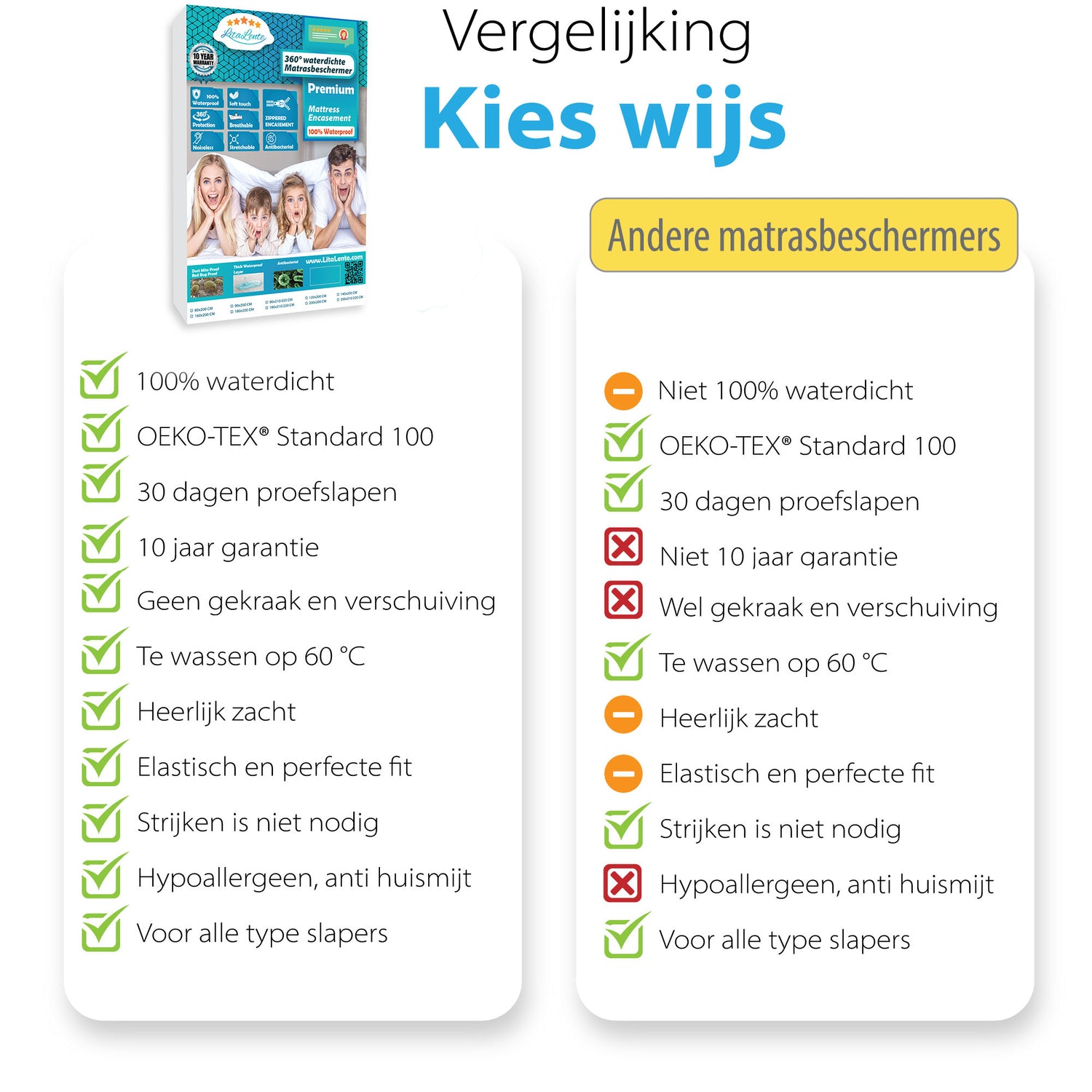 Matrasvernieuwer - Luxe Waterdichte Matrashoes Met Rits