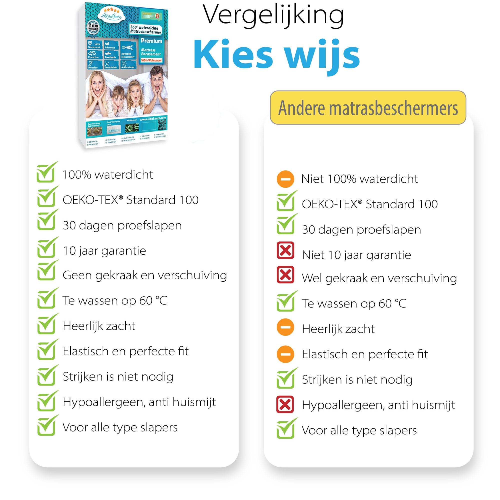 Matrasvernieuwer - Luxe Waterdichte Matrashoes Met Rits (set van 2)